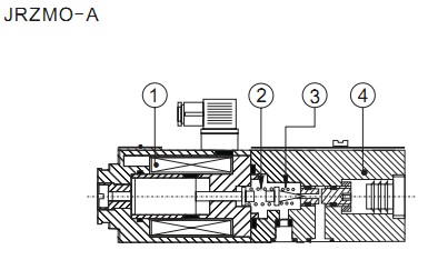 JRZMO-A直动式比例溢流阀
