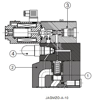 JAGMZO-A型比例溢流阀