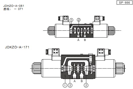 JDHZO,JDKZO型比例换向阀